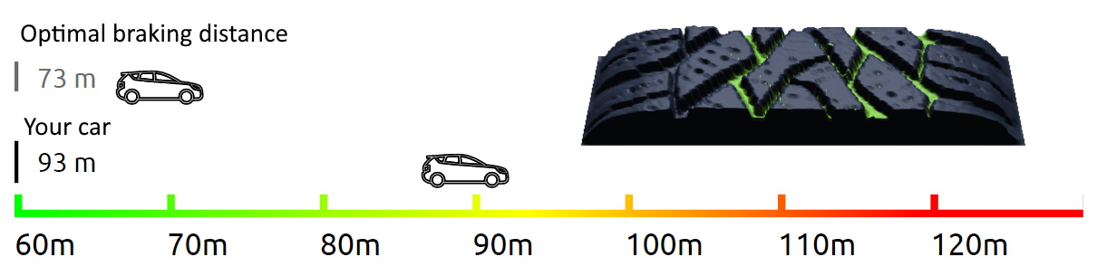 A report with measurements for distance, two car shape outlines and a 3d image of a tire.